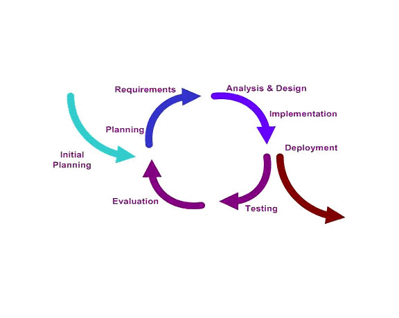 Agile processes harness change for the customer's competitive advantage